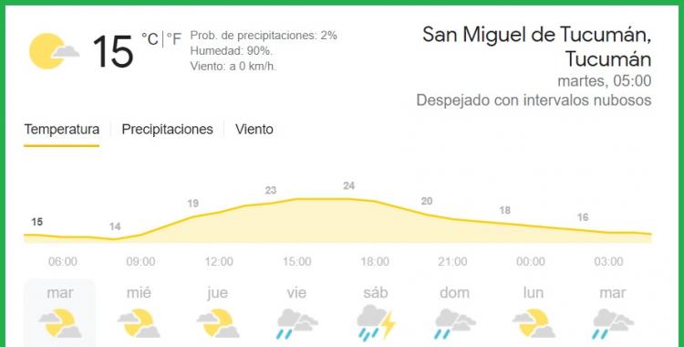 Pronóstico del tiempo en Tucumán para hoy: martes 13 de abril de 2021 | El Diario 24