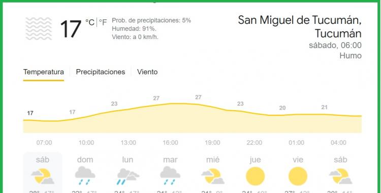 Clima en Tucumán: pronóstico para hoy sábado 4 de septiembre | El Diario 24