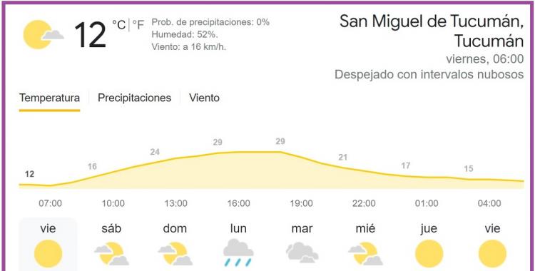Clima en Tucumán: pronóstico para hoy viernes 17 de septiembre de 2021 | El Diario 24